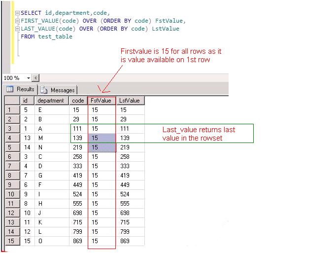 2640 lead2 1 | Microsoft SQL Server, SQL Server 2012, TSQL from NABEEL SHAHID, Solution Architect for Cloud Applications