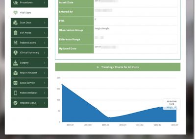 08 Vital Signs | from NABEEL SHAHID, Solution Architect for Cloud Applications