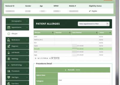 12 Allergies | from NABEEL SHAHID, Solution Architect for Cloud Applications