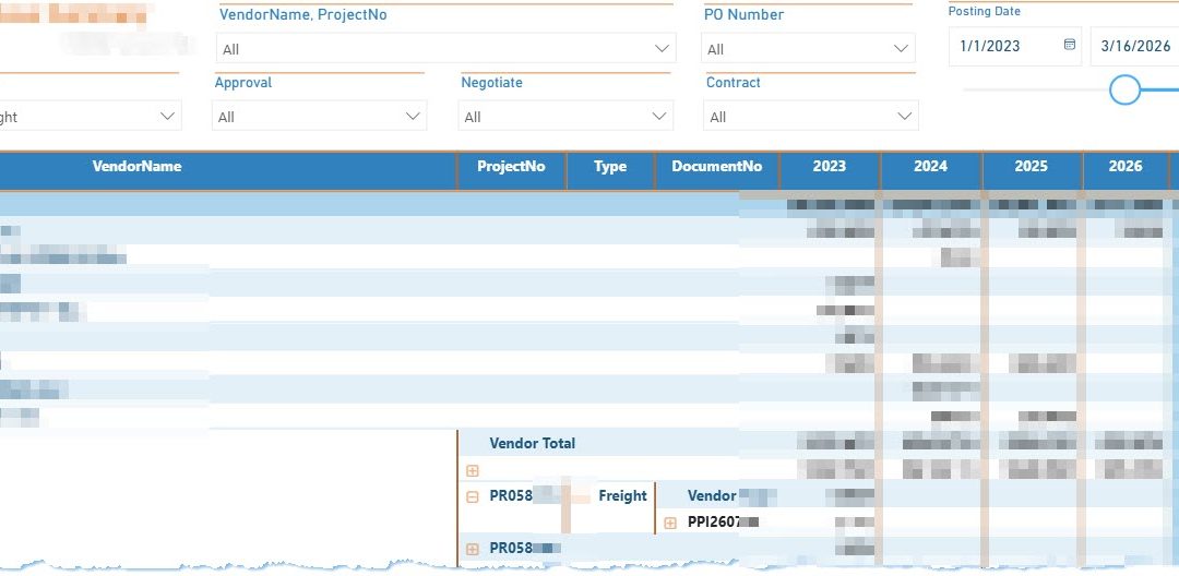 Vendor Purchase Summary Dashboard